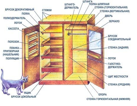 Мебельная терминология шкафы | МСК Шкаф